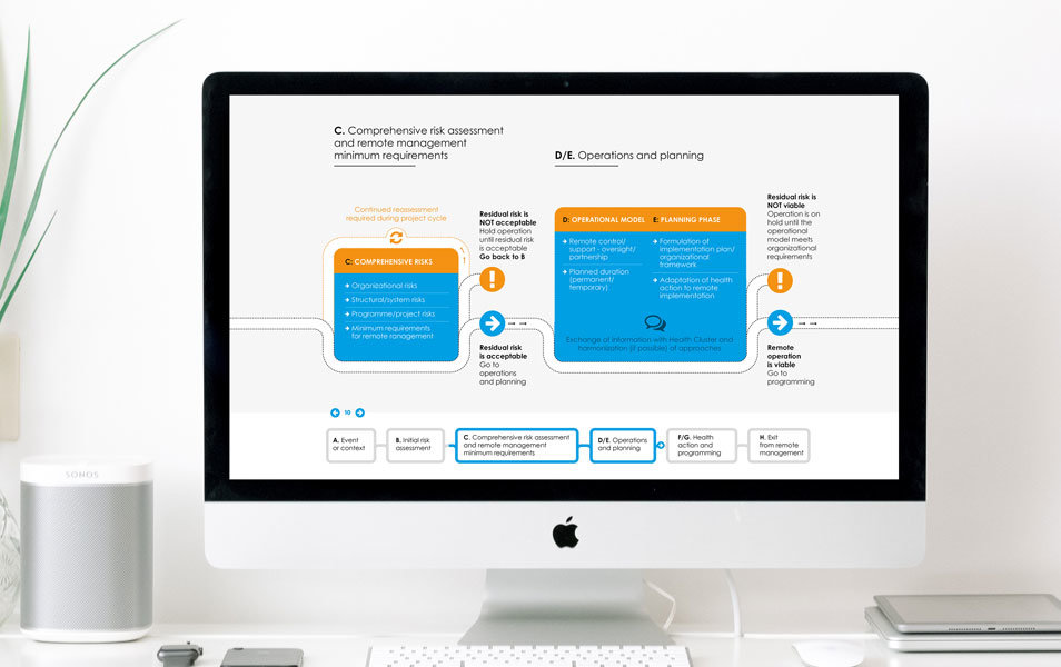 Infographic design