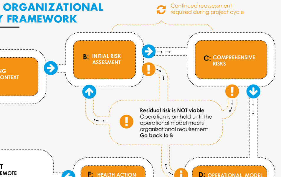 Infographic design